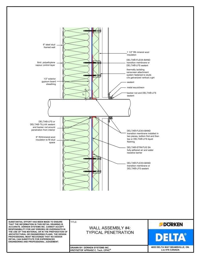 Delta® Stratus SA Wall Assembly — Light Cladding, Concrete Frame, Less Than 2" Exterior Insulation - Penetration