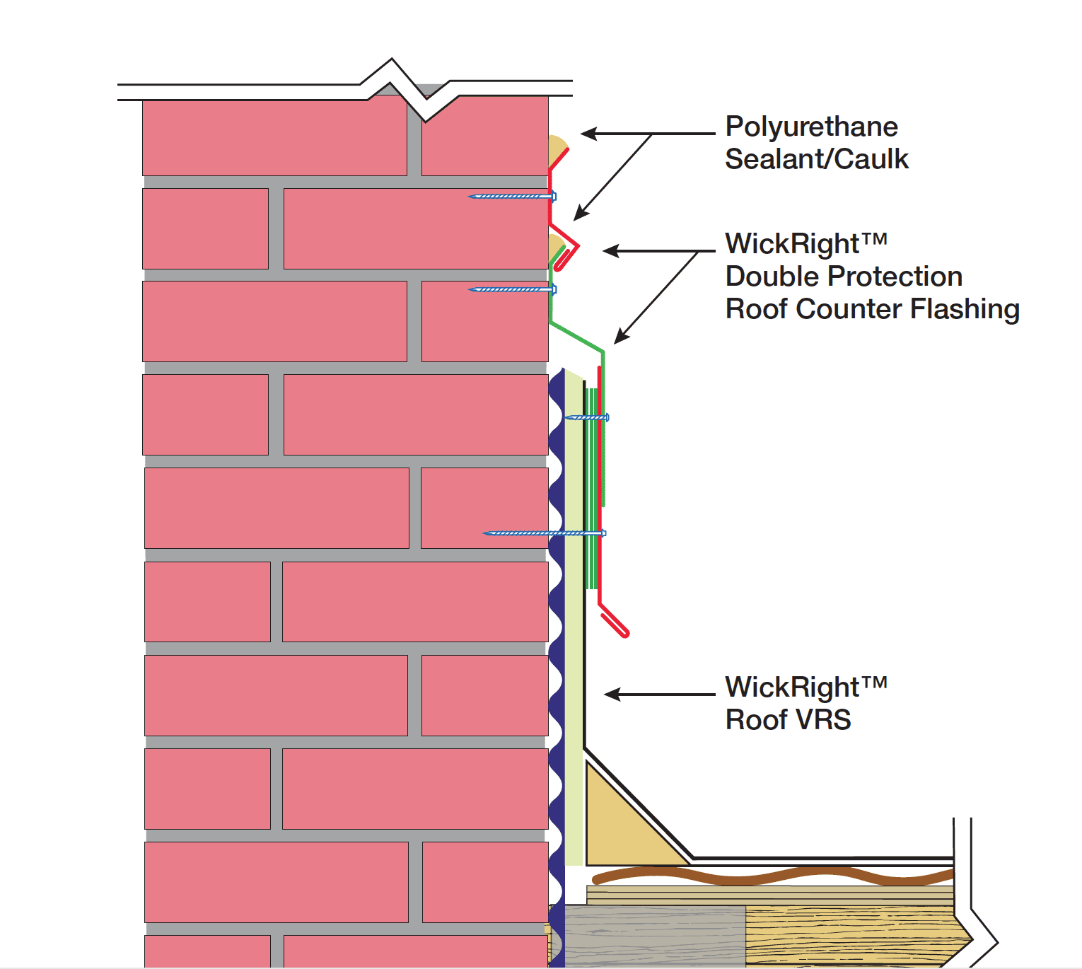 WickRight Double Caulk Pocket 3-Piece Metal Counter Flashing, image size:1530x1370
