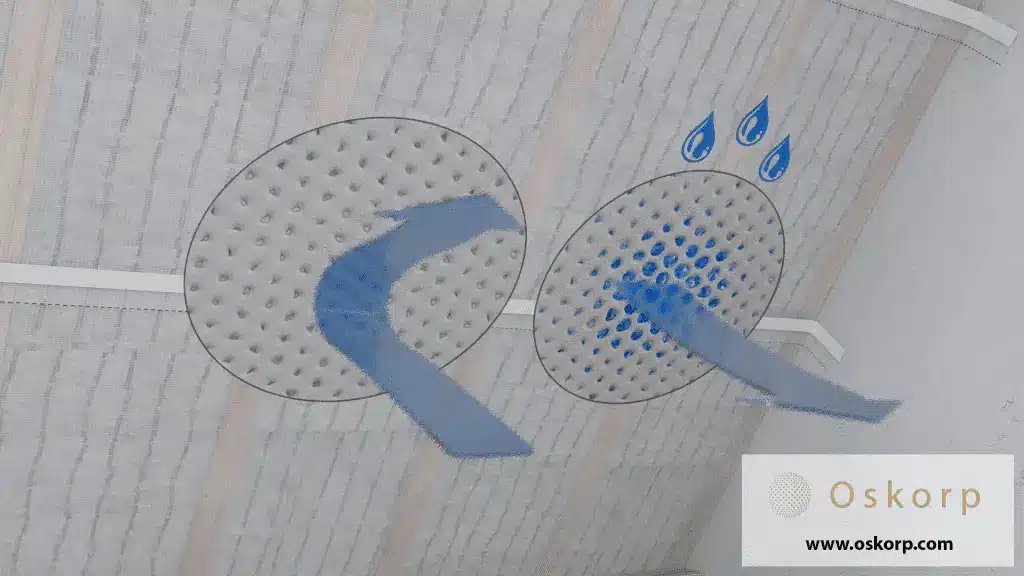 Polyamidfolien Oskorp